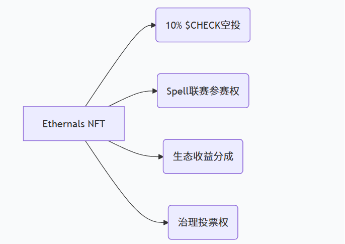 web3houzi's tweet image. Anichess居然把国际象棋融入 Web3 创新项目，这个ip也是不错的属于全球性的ip了。

目前Anichess也是上线了aito Launchpad
Kaito Launchpad公售表现
✅估值3500万美元。
✅2小时完成50%认购额度。
✅完全解锁机制：TGE100%流通。

Kaito 官推链接：x.com/kaitoai/status…
投资机构…