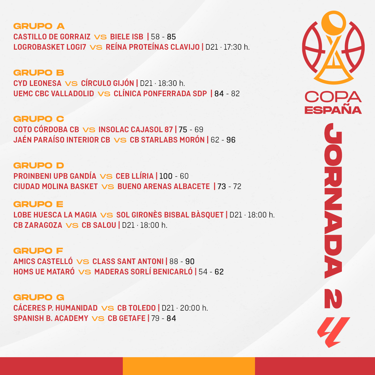 🏆 #CopaEspañaFEB: Comienza la sesión de tarde con la que se cerrará la 🇯2⃣ hoy domingo

▶ <a href="/LogroBasketClub/">LogroBasket Club</a> 🆚 <a href="/CBCLAVIJO/">Club Baloncesto CLAVIJO</a> 
▶ <a href="/CBPHuesca/">C.B. Peñas Huesca</a> 🆚 <a href="/bisbalbasquet/">Bisbal Bàsquet //*//</a> 
▶ <a href="/cbzaragoza/">Club Baloncesto Zaragoza</a> 🆚 <a href="/CbSalou/">CB Salou</a> 

🕠 Desde las 17:30 h.
📝 lc.cx/o9scOk
📊 lc.cx/ruGFlu
📺 <a href="/LaLigaPlus/">LALIGA+</a>