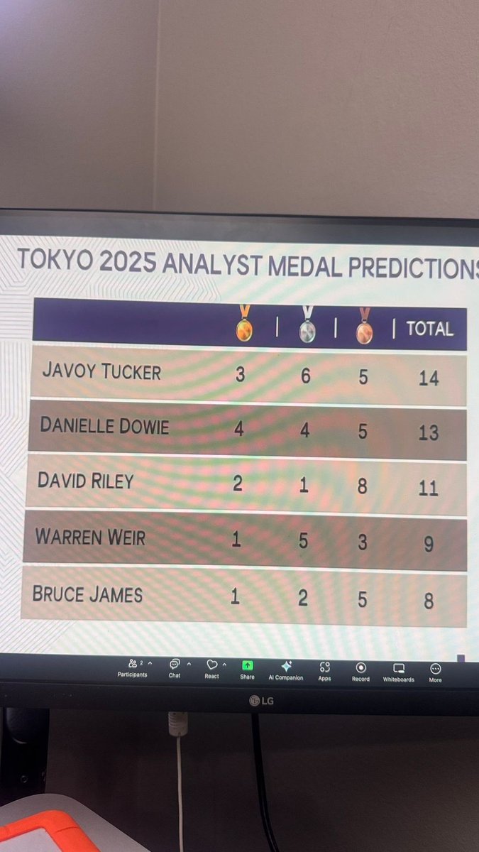 Warren Weir tweet media