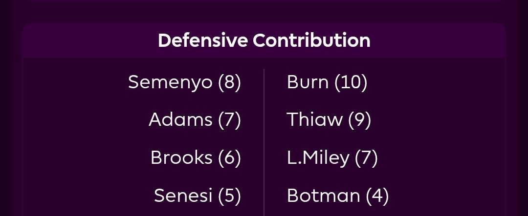 Semenyo on 8 def cons 👀 and reliable Senesi on 5. Best chance for good points at the moment seems to be a Bournemouth clean sheet the way so little chances are being created. Need Semenyo to be more dangerous this 2nd half! #FPL #PremierLeague #FPLCommunity