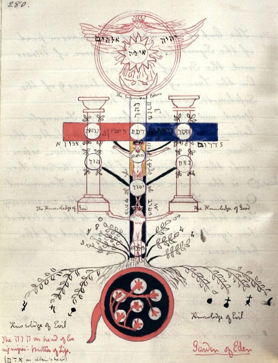 Symbolic diagram of the Garden of Eden before the Fall of Man, c.1892, by Elizabeth Burnett