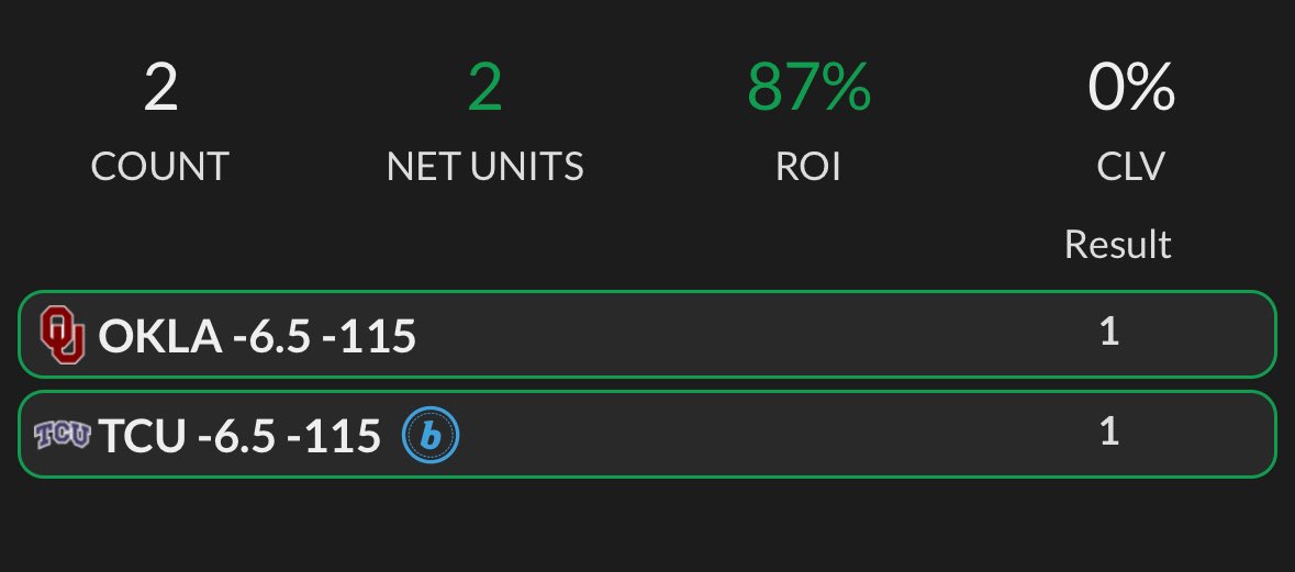 DeepPocket$ (@deeppocketsbet) on Twitter photo 9/20 CFB Recap 
Oklahoma -6.5 β
π°
TCU -6.5 β
π°
 2-0 (+2u) 9/20 CFB Recap 
Oklahoma -6.5 β
π°
TCU -6.5 β
π°
 2-0 (+2u)