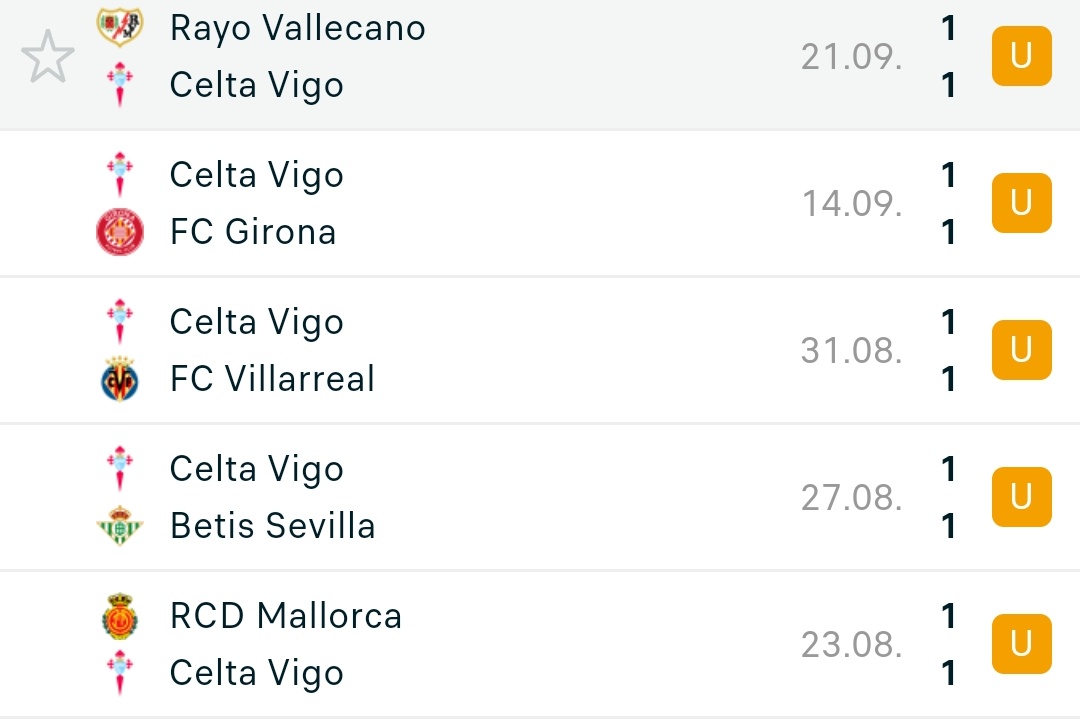 Celta Vigo spielt einfach 5 mal hintereinander 1:1 😭 Wie geht das bitte? 💀❤️