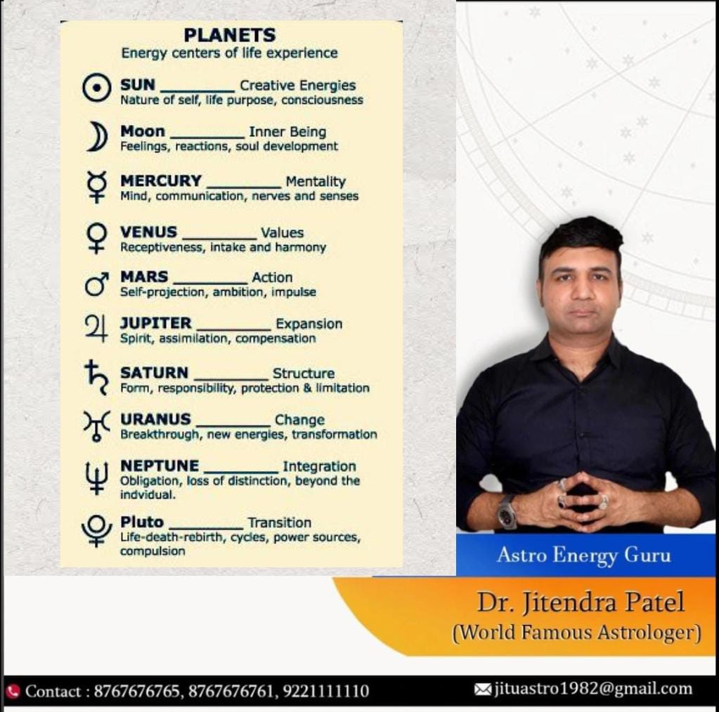 Celebrity astrologer Dr jitendra patel ji team