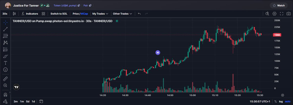 Chuc_kle's tweet photo. A 22-year-old gardener lost his life in a dispute. Memorial meme $TANNER—let’s send him to the moon. Took partial profits to protect my wallet.

x5jMD5e9FkFvtcQU6JhqjpFGLgs2ke2uof7SCY4pump

https://t.co/dTw0EeyNpb https://t.co/5vnRdzLEfj