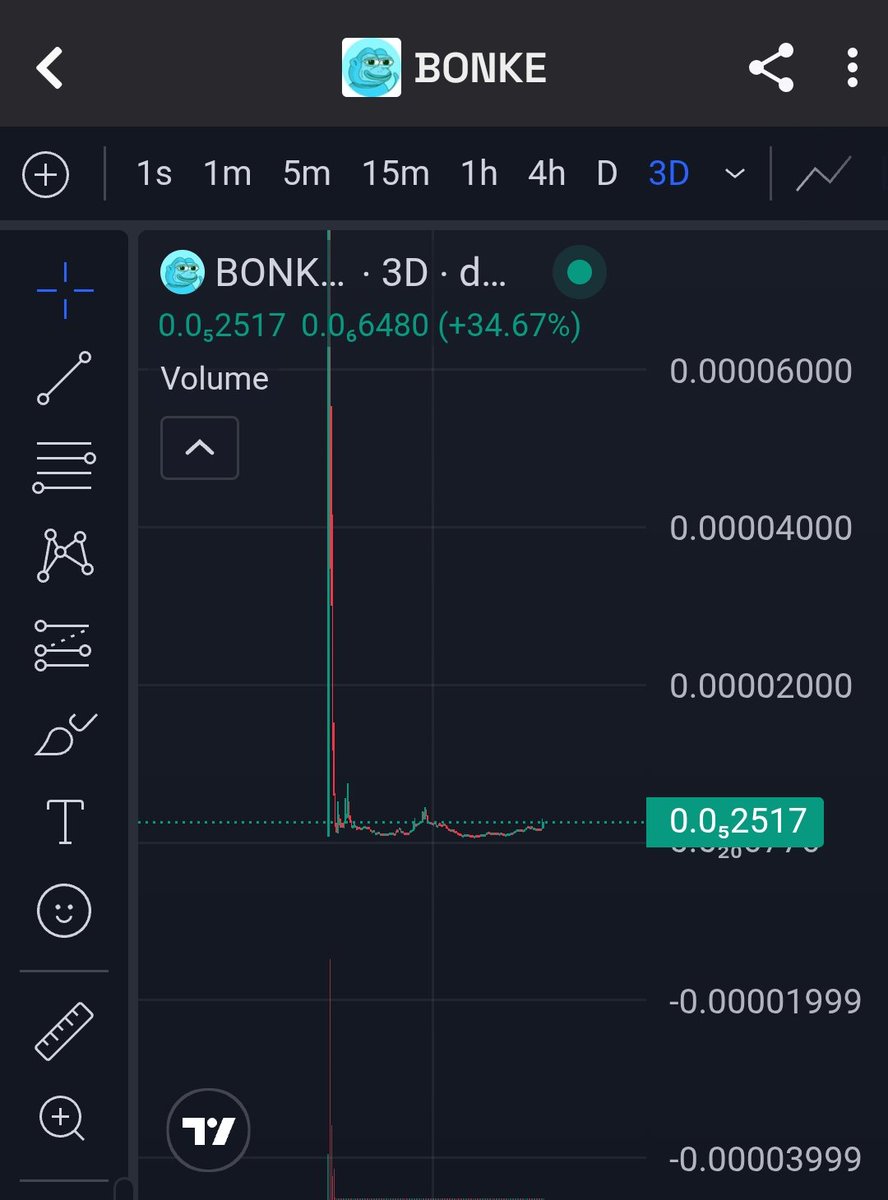 MemeMilionS's tweet photo. These days we’re noticing that one by one the various coins on Base are doing an average of 3–4X. Now something is moving on @BonkeBased, so if you don’t want to miss another 3X/4X, jump in right now and ride the wave 🙌🔥🤞 https://t.co/MXw7zikMJa