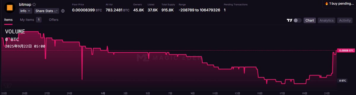 MLbitmap's tweet image. Bitmap位图价值正在被重新发现。
从“区块即土地”的创新叙事,到链上原生的数字地产逻辑,Bitmap逐渐被视为比特币生态中最具潜力的应用场景之一。它不仅承载了早期比特币文化的稀缺性,更为未来的元宇宙、游戏、社交与资产映射提供了基础。随着BTC生态的扩张,Bitmap或许正是价值崛起的起点。