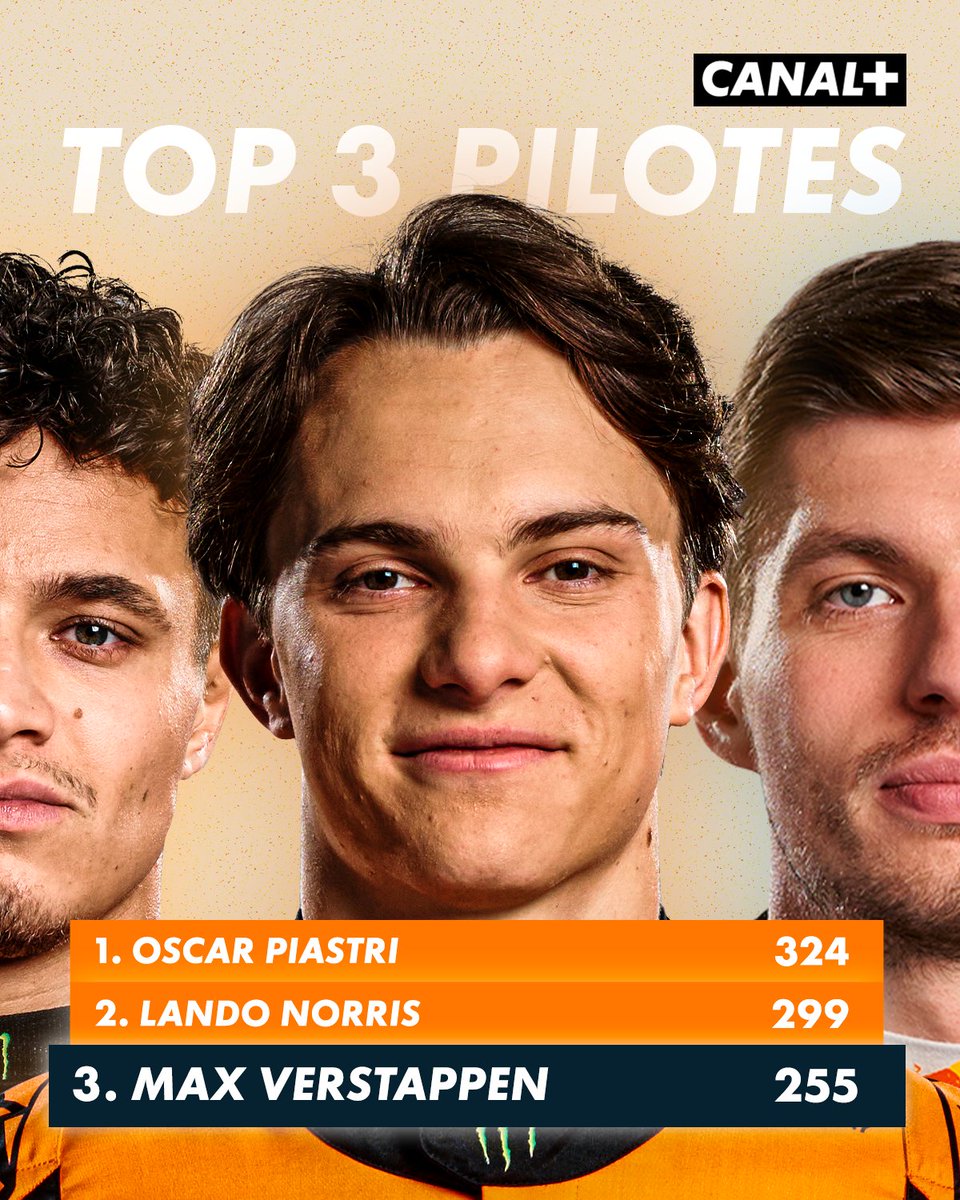 CANAL+ F1® tweet media