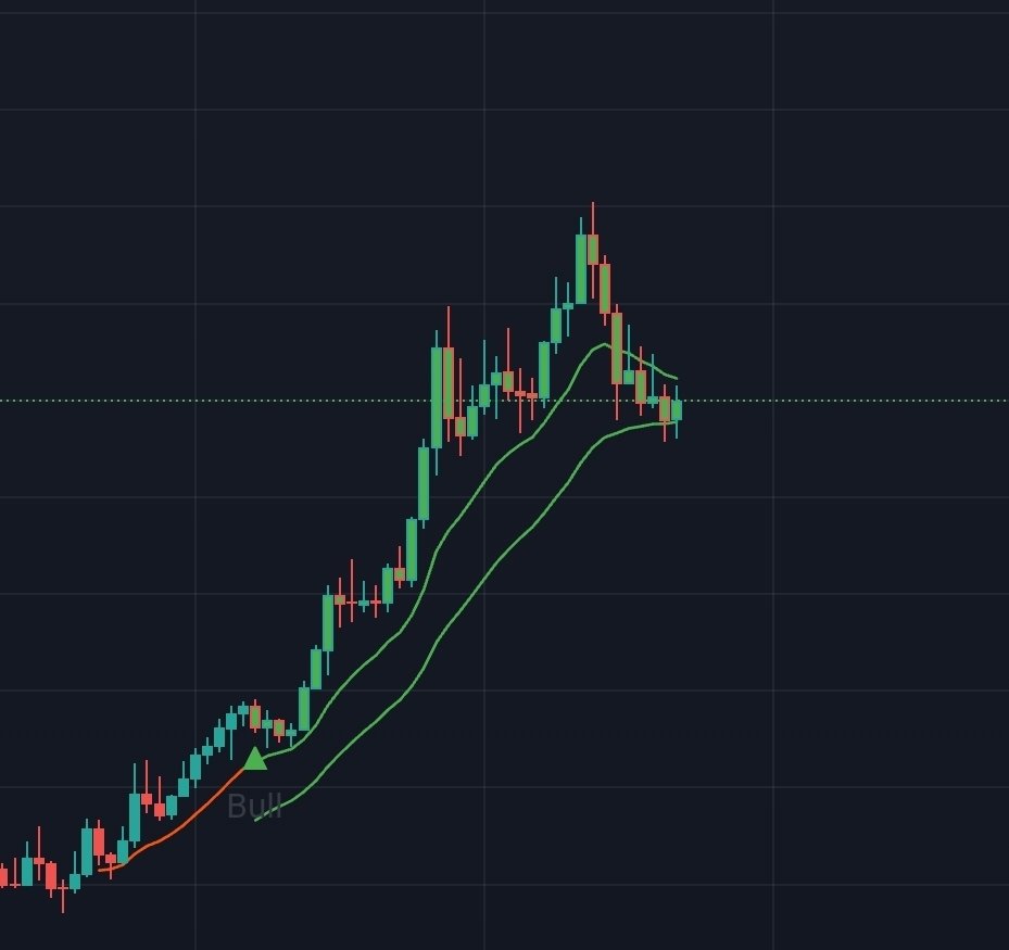 $ASTER ⭐️

Consolidating on support. Let's see if it holds.

$2 was a big TP.

Expecting $BTC to retrace 10% so maybe find a safe entry around 1.3$

I'm waiting.  . . .

Sold half my bag 1.9$ for buying back in. 
One of my biggest winners this year after $TIBBIR my love. 

🥂