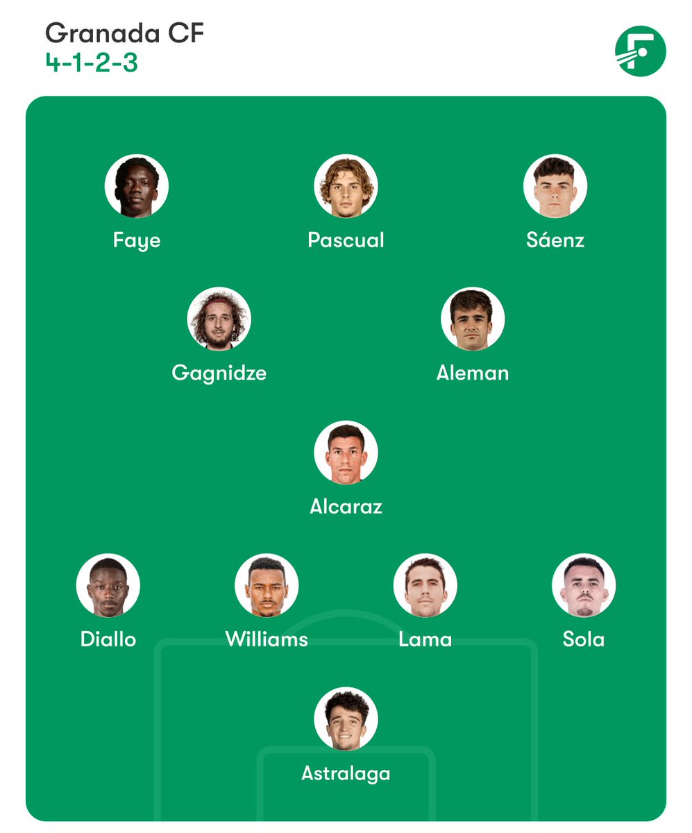 Jon Skorm (@jonskorm) on Twitter photo Jugando a entrenador: mi once contra el Burgos. Jugando a entrenador: mi once contra el Burgos.