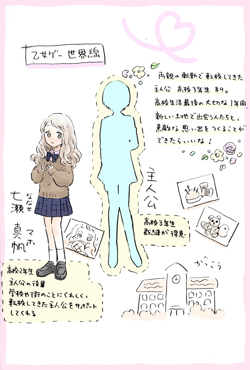 女装男子と乙女ゲーム世界線のやつ① 