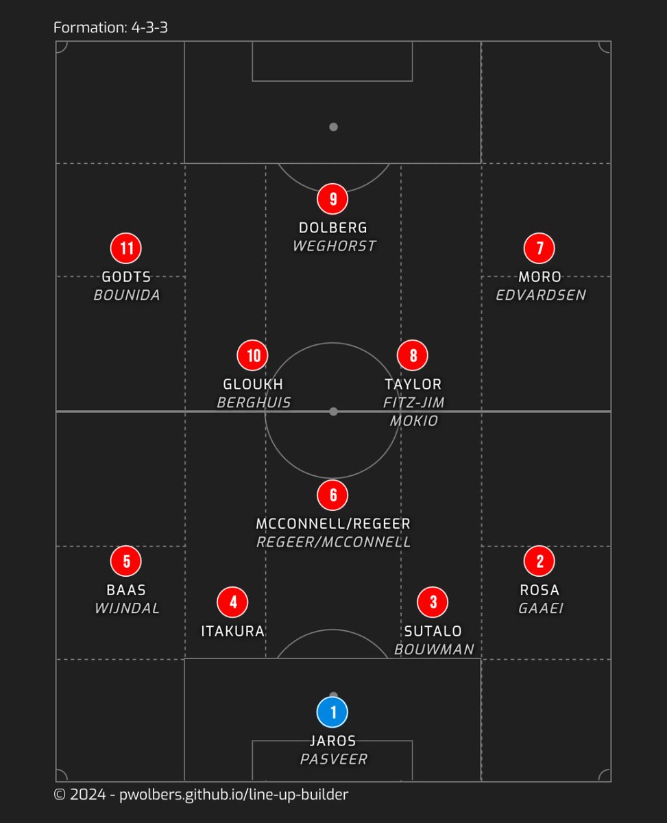 Peter Wolbers tweet media