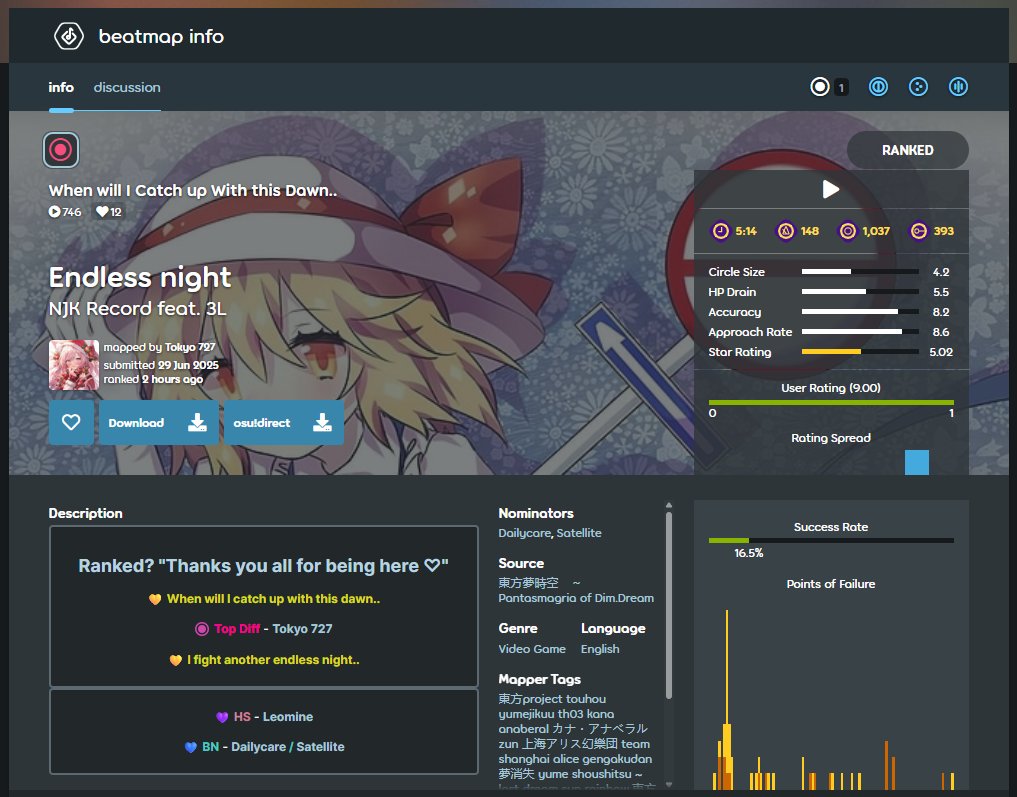 396th HS ranked

idk but it's funny that 2 rankeds with the same 2 BNs