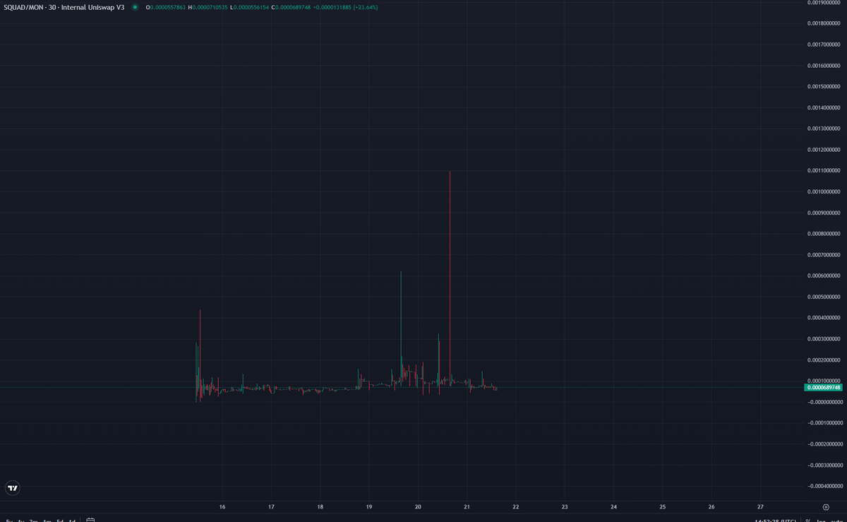 I have warned you many times to buy 10kreturn yesterday not long ago he reached top1 in nadfun and for this round I have to take some and I am ready to buy as much as 1000 mon in the next round stay tuned

<a href="/lootgo_official/">LootGO (mainnet arc)</a> <a href="/the10kSquad/">The 10k Squad (mainnet arc)</a> <a href="/naddotfun/">Nad.fun (mainnet arc)</a>
