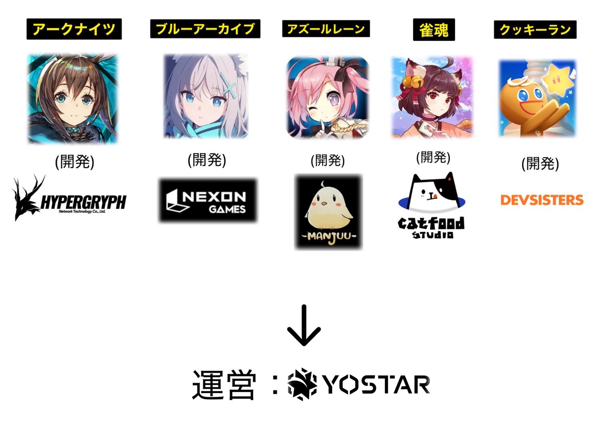 Rakutao公式アカウント01　ヨンジュン ᴍᴏғᴜᴋᴏ ☁️ (@txt0913yz) / X