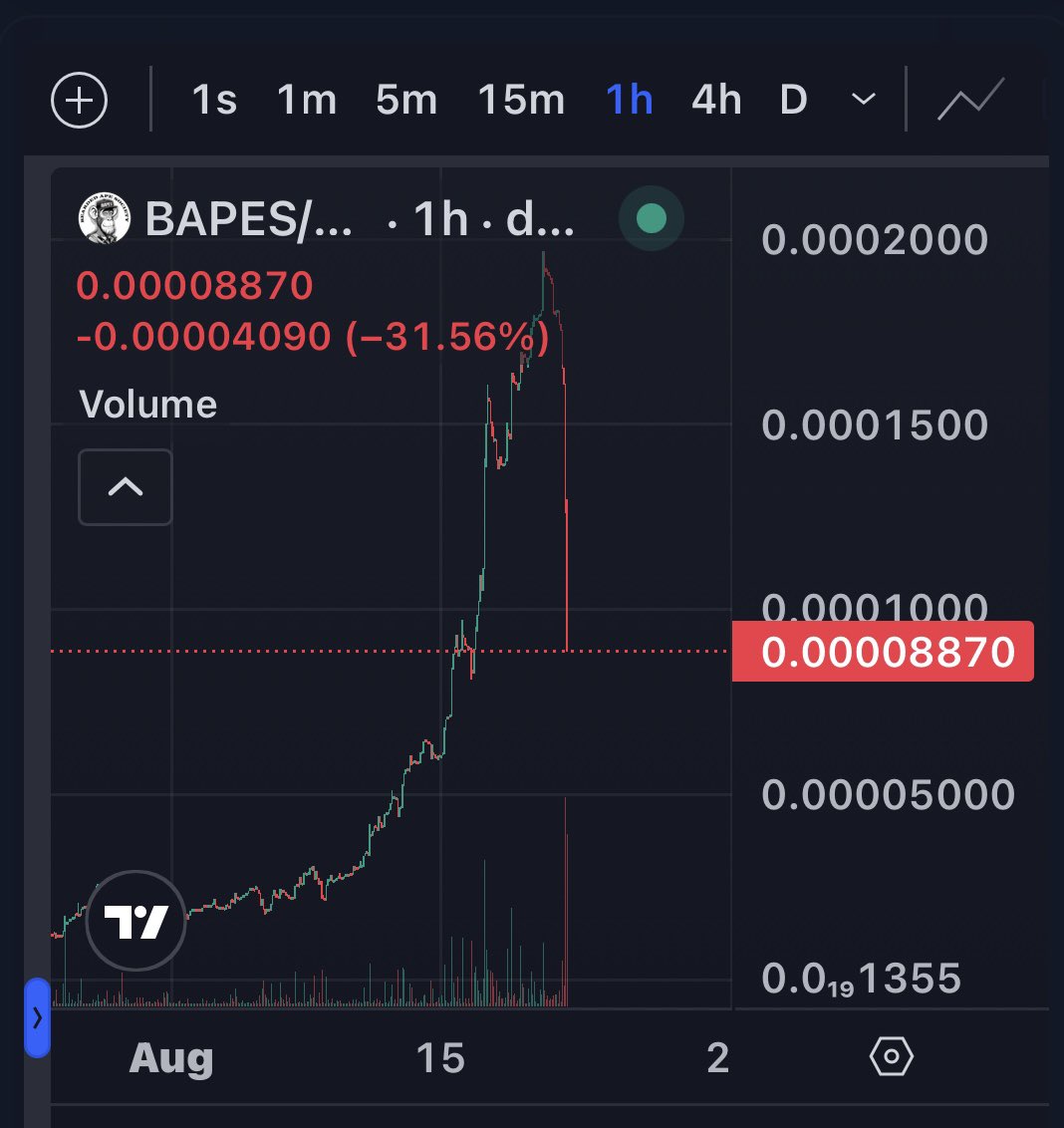 zac (@myownbank777) on Twitter photo Gooooo Moooorning! 
If you missed the huge pump this past week or two well here's some delicious dip just for you! 
Amazing entry point being offered by jeets to get in before the next leg up! 
Maybe they missed the IRL business being tied to the project? 
Coin Gooooo Moooorning! 
If you missed the huge pump this past week or two well here's some delicious dip just for you! 
Amazing entry point being offered by jeets to get in before the next leg up! 
Maybe they missed the IRL business being tied to the project? 
Coin