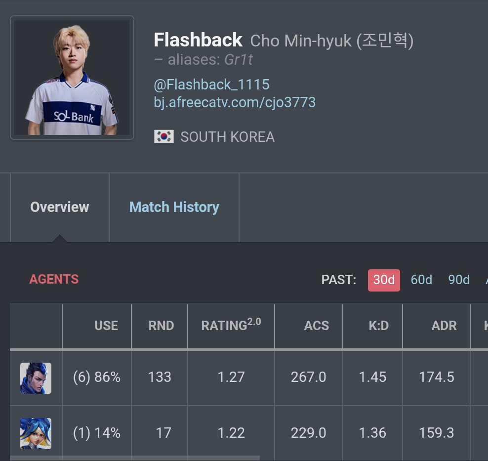 Tombizz's tweet image. Flashback's move to only playing duelist is looking like one of the best role swaps of the year. His Yoru alongside HYUNMIN is so hard to play against 

#VALORANTChampions