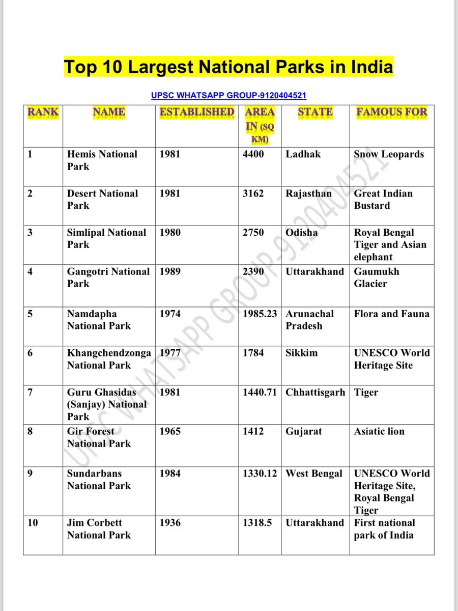 UPSC NOTES (@upsc_notes) on Twitter photo 