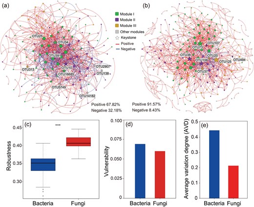 JPlantEcol's tweet image. Xian Wu et al. quantified the relative contributions of #KeystoneTaxa and #RareTaxa in a subtropical forest to soil microbial functions and their shared or unique responses to abiotic conditions.

#EcosystemFunctioning

@MaximumAcademic 

doi.org/10.1093/jpe/rt…