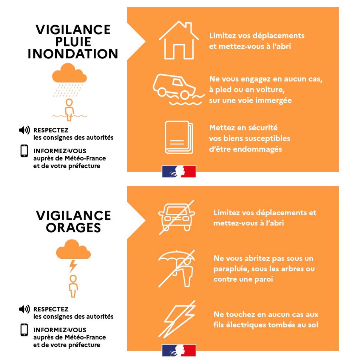 #VigilanceOrange | Point de situation 16h 
RD 16 fermée au niveau de Bédarrides
RD 942 fermée au niveau de Monteux.
Ligne Avignon-Miramas par Cavaillon arrêtée à quai au niveau de Saint-Saturnin-lès-Avignon.
RESTEZ PRUDENTS !
Plus d'infos ici: vaucluse.gouv.fr/Actualites/Sal…