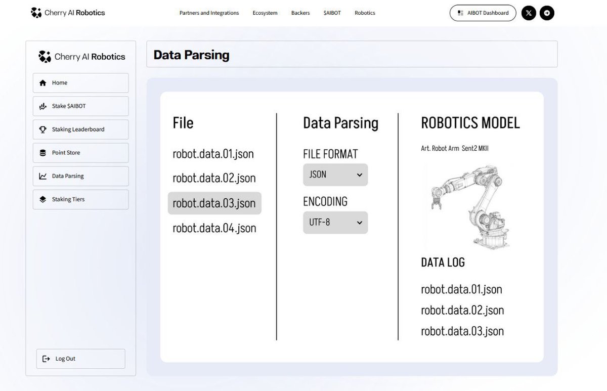CherryAI Robotics (@cherrytgbot) / Posts / X
