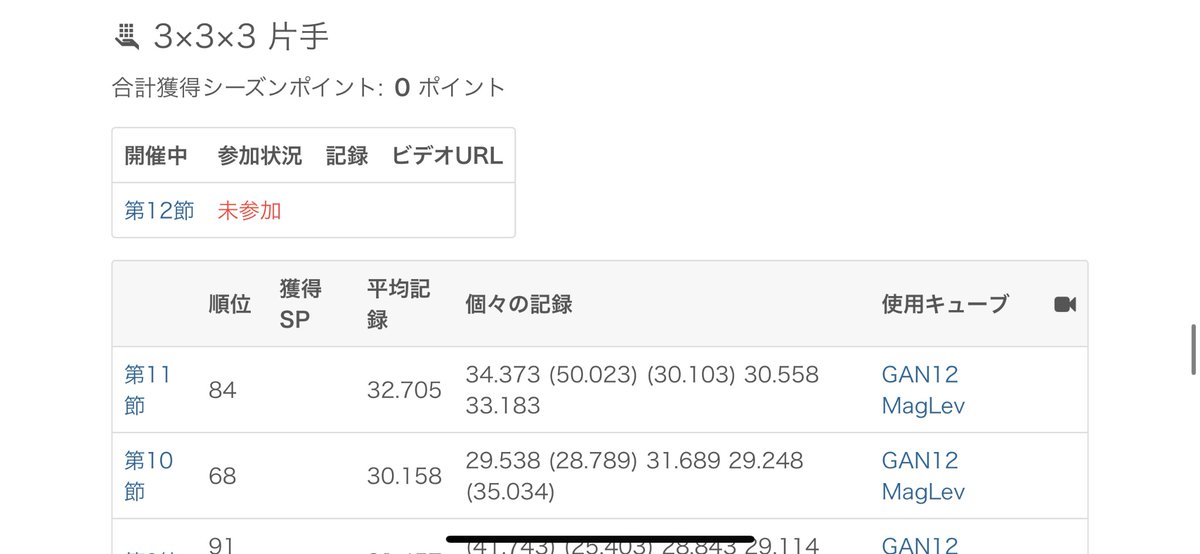 おはようございます☀

トリコン結果
3でポイント！ありがとうございます！