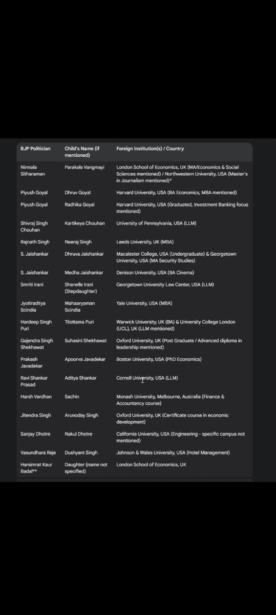 ErDaharwal007's tweet image. Their Kid&apos;s Vs Your Kids 
BJP&apos;s MASTERSTROKE 
#PMModiSpeech 
#INDvsPAKMatch