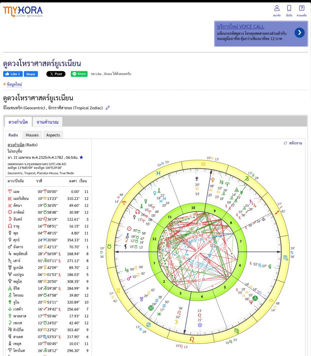 ขอโควทเผื่อมีคนสงสัยเยอะว่า Birth chart ดูจากไหน สามารถเสิร์ชในกูเกิ้ลได้ก็ได้หลายเว็บที่นำมาคำนวณดวงเราได้ แต่เว็บอ่านดวงชะตาของคนไทยขอแนะนำเป็นเว็บ

Myhora คลิกตามลิงก์นี้เลย มีแบบดวงไทย สากล ยูเรเนียน ภารตะ หลากหลายอ่านง่าย

myhora.com/astrology/uran…