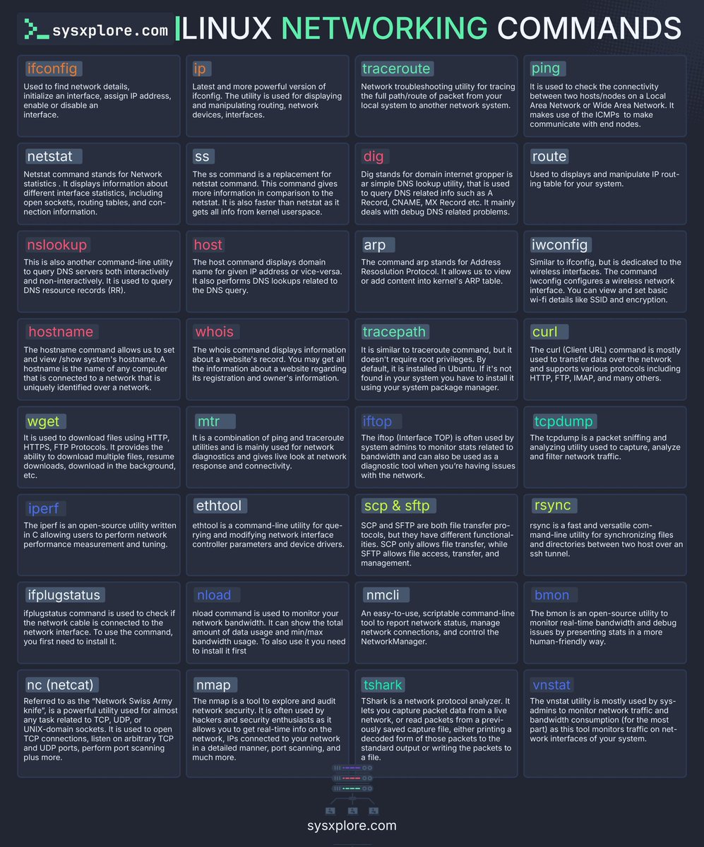 thatstraw's tweet image. Linux network commands basics