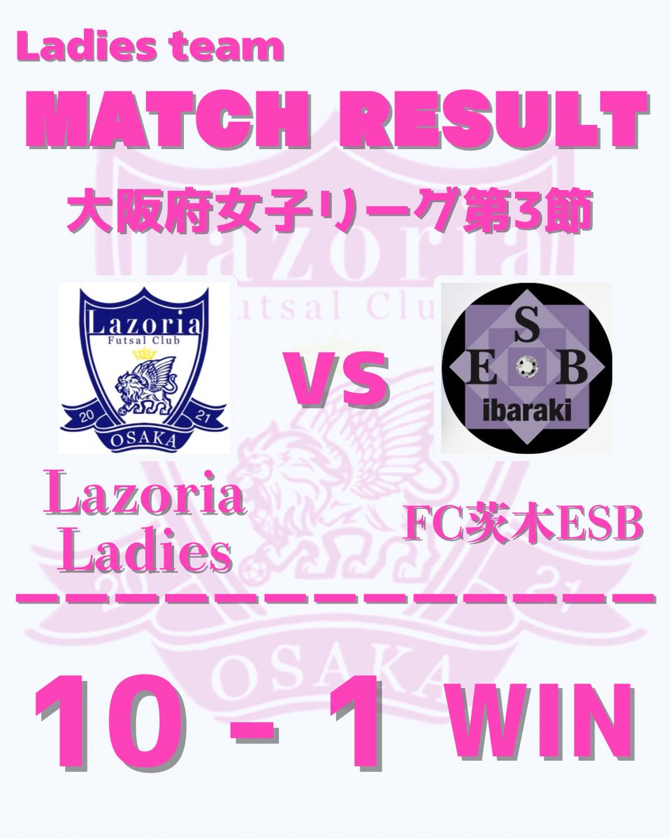 LazoriaFC's tweet photo. 《Ladiesチーム　試合結果》
⏰9/21(日)大阪府女子リーグ第3節
⚽️vs FC茨木ESB
📝10-1 WIN

初ゴールした人が3人も出た嬉しい連勝です🙌
引き続き応援よろしくお願いします🤲
Lazoria Vamos👍

#futsal #フットサル
#Lazoria #ラソリア
#lazoria_family
#lazoria_top
#lazoria_2nd
#lazoria_ladies https://t.co/dEjUjw9OHj