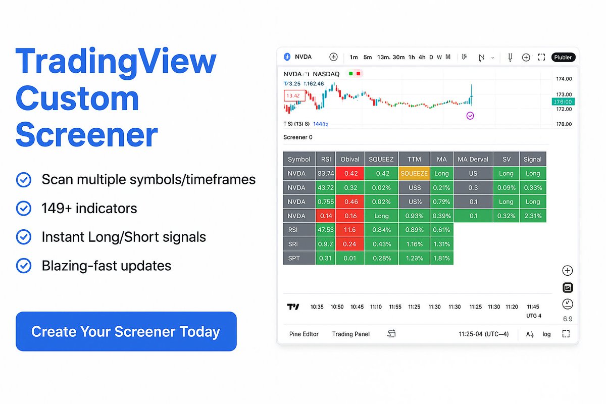 Pineify | Best TradingView AI PineScript Generator tweet media