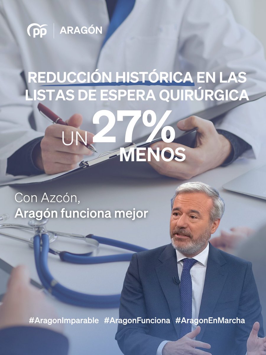 <a href="/Jorge_Azcon/">Jorge Azcón</a> 🏥 𝐒𝐚𝐧𝐢𝐝𝐚𝐝 𝐪𝐮𝐞 𝐚𝐯𝐚𝐧𝐳𝐚
Las listas de espera quirúrgica han bajado un 27%, con más de 700 personas menos esperando intervenciones. En junio fue 𝗹𝗮 𝗰𝗶𝗳𝗿𝗮 𝗺𝗮́𝘀 𝗯𝗮𝗷𝗮 𝗲𝗻 𝗮𝗻̃𝗼𝘀

💪🏼Gracias al esfuerzo de nuestros profesionales, y seguimos trabajando