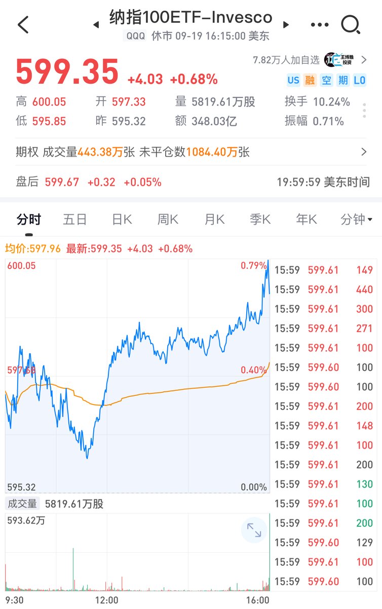 EYTT's tweet image. 在香港，体验慢与快

上周四，9月18日，纳指星球在香港第一次聚会。

“逢聚必新高”是我们的一个梗，这次香港聚会再次应验：上周五美股，QQQ 收盘599 美元，NDX 指数 24626，再次刷新历史纪录。

翠园早茶：快节奏里的慢时光…