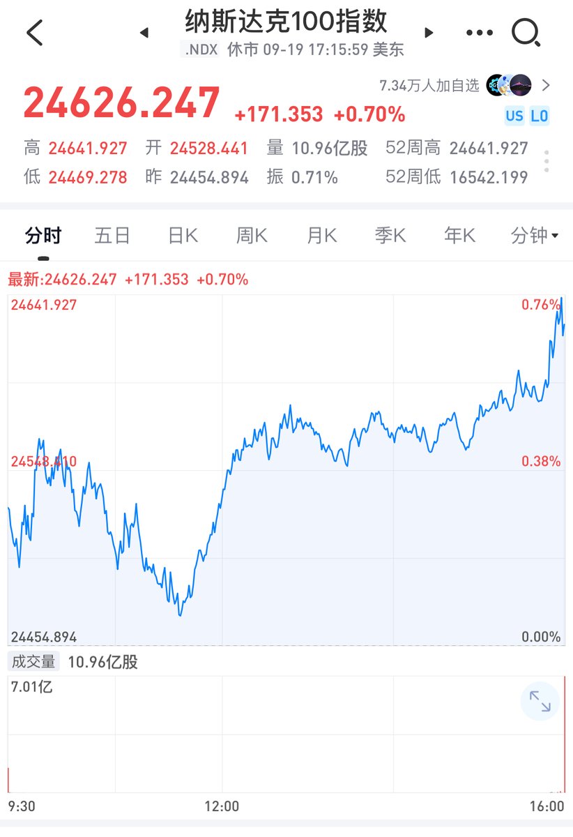 EYTT's tweet image. 在香港，体验慢与快

上周四，9月18日，纳指星球在香港第一次聚会。

“逢聚必新高”是我们的一个梗，这次香港聚会再次应验：上周五美股，QQQ 收盘599 美元，NDX 指数 24626，再次刷新历史纪录。

翠园早茶：快节奏里的慢时光…