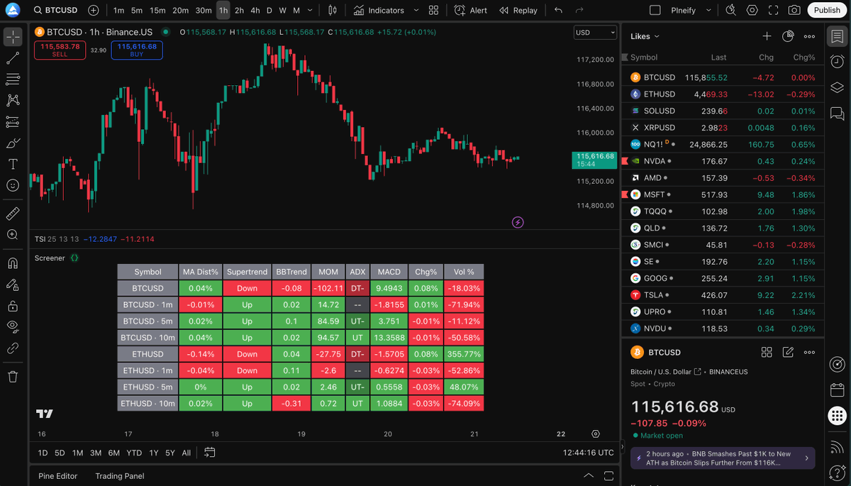 Pineify | Best TradingView AI PineScript Generator tweet media