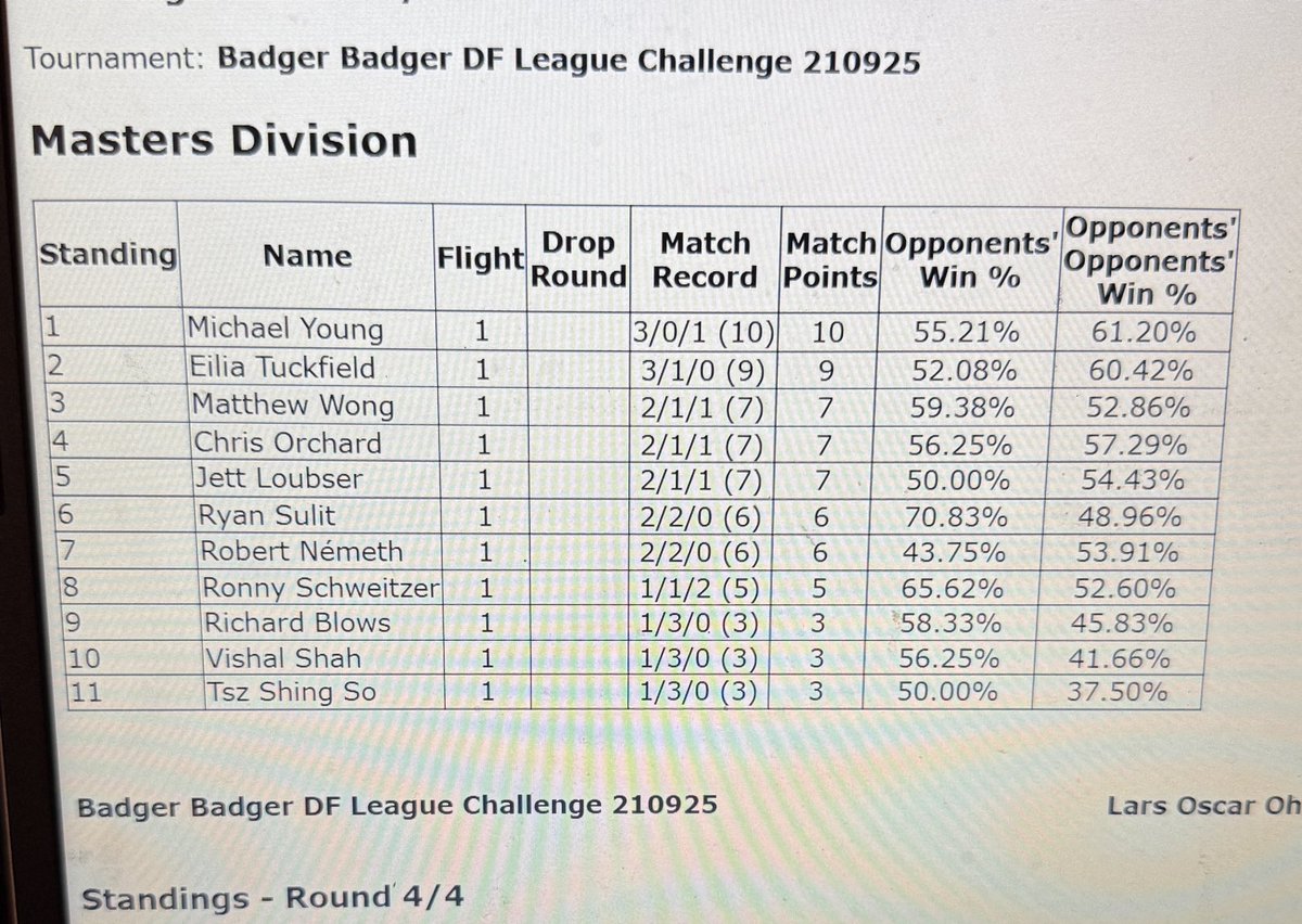 Conkeldurr on ⬆️

Won a challenge going 3-0-1 with big boy!

Good to be back playing again 💆🏻‍♂️