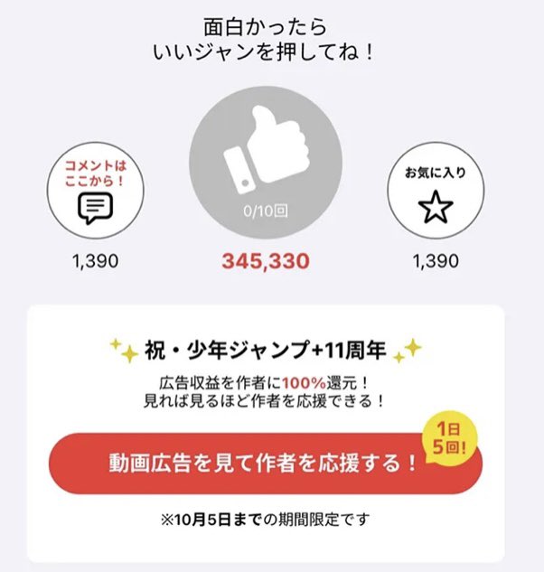 momiyama2019's tweet image. 今日で「少年ジャンプ＋」11周年。

読者や漫画家、関係者の皆様のおかげです。

心からの感謝！！！！！！！！！！！

11周年企画として、
【動画広告収益を作者に100%還元企画】を実施します。
アプリで話末の動画広告を見ることで、応援したい作品の作家さんを応援できます！…