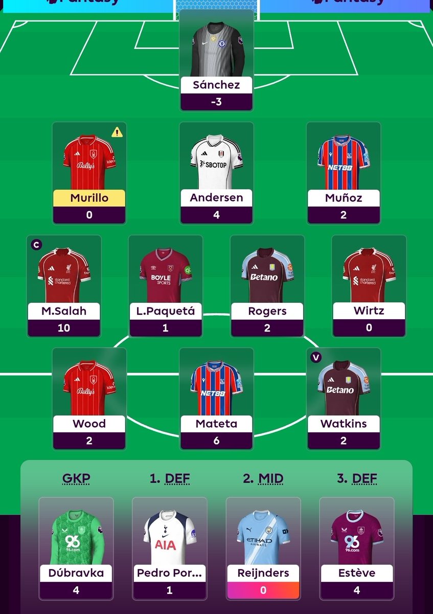 If you feel down about your FPL start, the guy named Troy Tobin finished GW5 with 27 points and now is at around 8m rank.

Troy is one of the best managers with 4 top 10k finishes in the last 6 seasons.