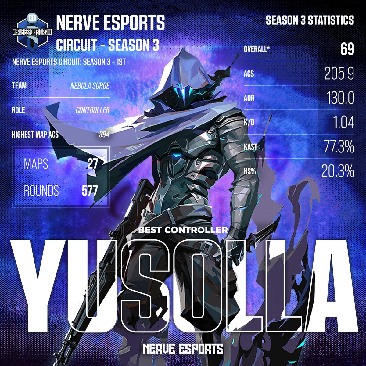 Nerve Esports tweet media