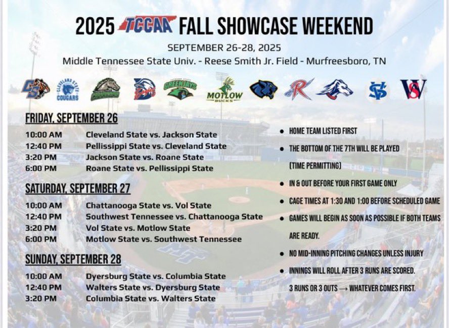 Had some people asking. Here is a picture of the schedule for the showcase next weekend. 
<a href="/ChattStTigersBB/">Chatt State Baseball</a> <a href="/CHARGERS1451/">Charger Baseball</a> <a href="/WSCCbaseball/">WaltersStBaseball</a> <a href="/PSCCBaseball/">Pellissippi State Baseball</a> <a href="/CSCC_BSB/">Cleveland State ⚾️</a> <a href="/SWTenn_BSB/">Southwest Tennessee Baseball</a> <a href="/RSCCBaseball/">Roane State Baseball</a> <a href="/JSCCBaseball/">Jackson State Community College Baseball</a> <a href="/VSCCPioneersBSB/">Vol State Baseball</a> <a href="/DSCCBaseball/">Dyersburg State Baseball</a> <a href="/MotlowBaseball/">Motlow Baseball</a> <a href="/tnballplayers/">Tennessee Baseball Network</a>