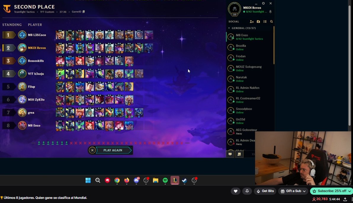 +20.000 personas viendo a Reven jugar TFT como una bestia absoluta y quedar a 1 placement de ir al mundial.

Jornada increible, GGs

Ha sido la polla para Reven y para el TFT hispano