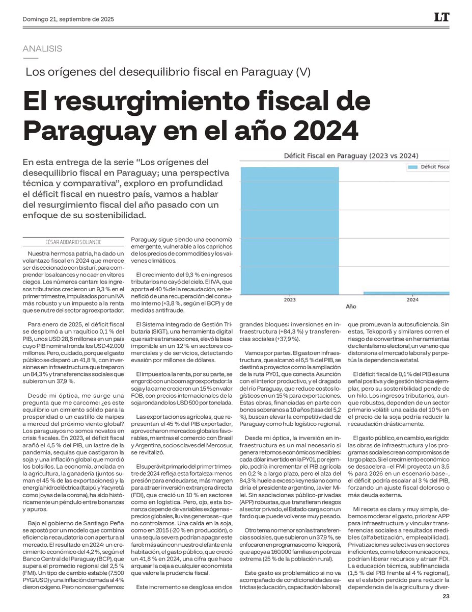 Nueva columna en la versión en físico de <a href="/TribunaParaguay/">Diario La Tribuna Paraguay</a>

🇵🇾 Paraguay 2024: déficit fiscal del 0,1% del PIB vs gasto público +41,8%
¿Equilibrio fiscal sólido? Los ingresos crecen por boom agroexportador, pero dependemos de variables que no controlamos.
Mi análisis sobre por qué