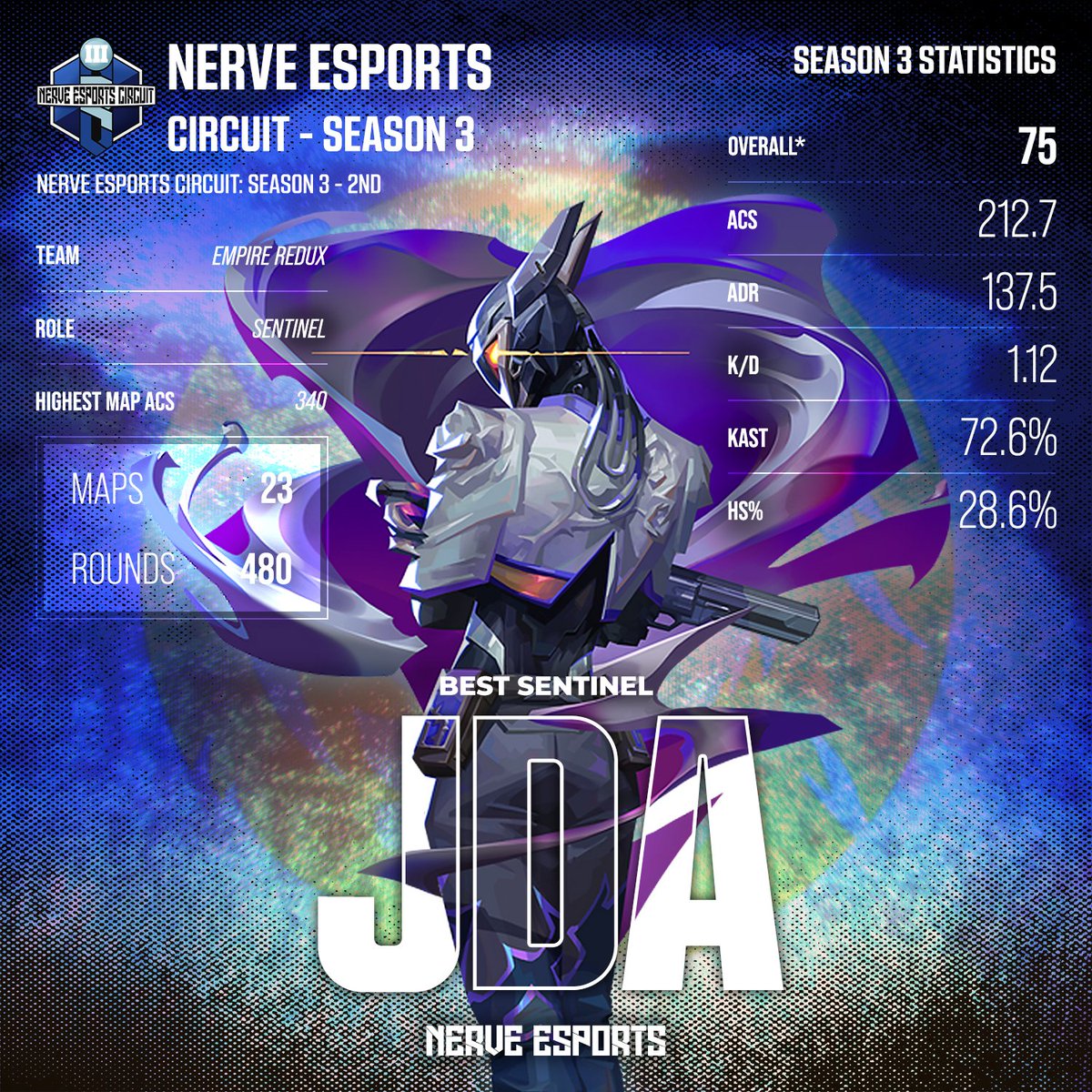 Nerve Esports tweet media