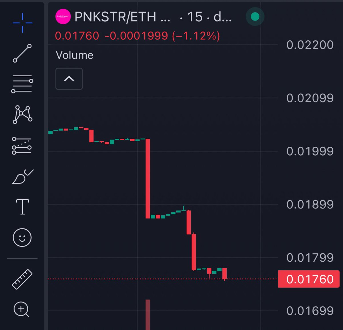 nelsphere's tweet image. you can’t afford not to pay attention to $PNKSTR.

It’s at $17m MC. 1% of all other @token_works protocol NFTs sold go back to buying and burning $PNKSTR

Finally NFTs have memecoins and $PNKSTR is the king of them all.

You are not exposed enough.