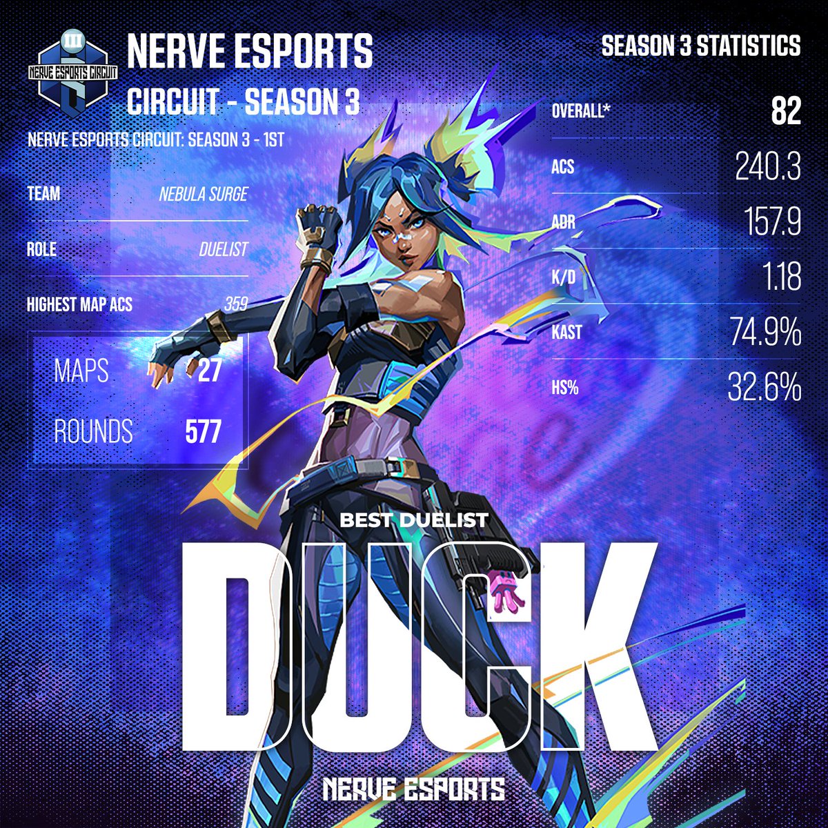 Nerve Esports tweet media