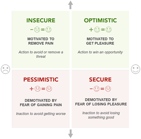 Here’s a quick breakdown of my approach to emotional design.

behavioraldesign.academy/color-psycholo…