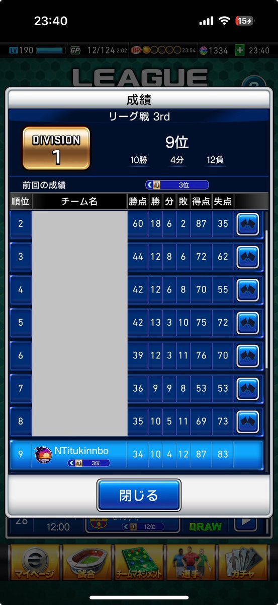 今週もお疲れ様でした！久々タイタン圏外。
相変わらずめちゃ失点してた。