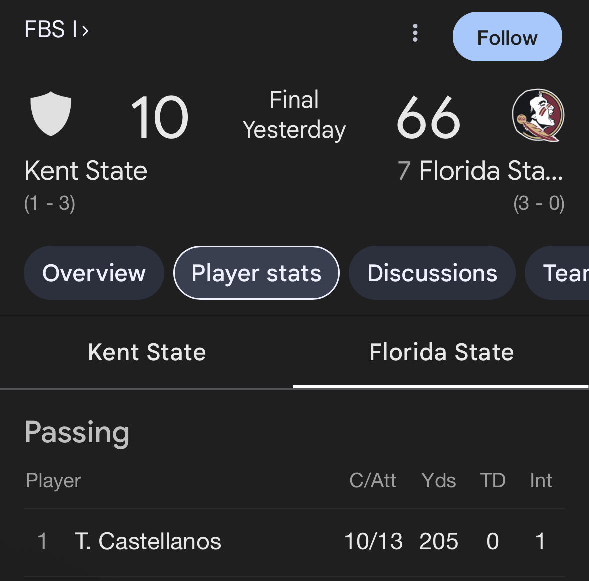 This is the QB they’re telling you we need to worry about btw. 0 TDS and 1 pick vs Kentsaw State Community college. Load the box, stop the gimmick plays and you win. He is not beating you with his arm.