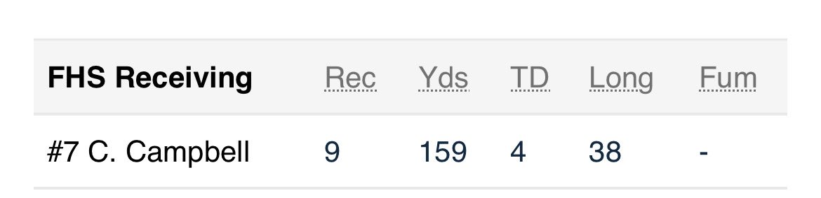 6 total touchdowns 
4 receiving touchdowns
1 rushing Td 1 passing TD
(1 punt return called back)
<a href="/SemperImpetus/">Frenship Football</a> 

hudl.com/v/2Sk5ZJ