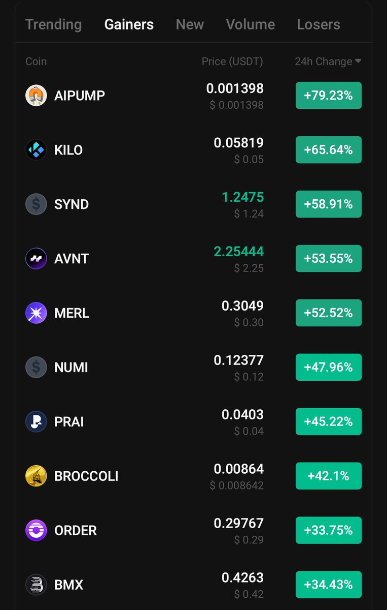 KingCarnomaly's tweet image. ⁦@kucoincom⁩ top gainers 

⁦@Broccoli__czdog⁩

#F2B 🥦🥦🥦